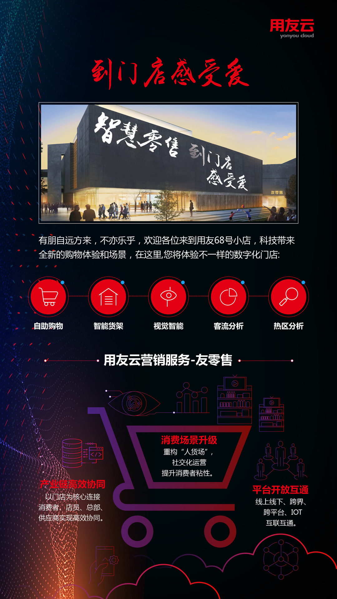 用友连锁零售管理系统,用友新零售解决方案