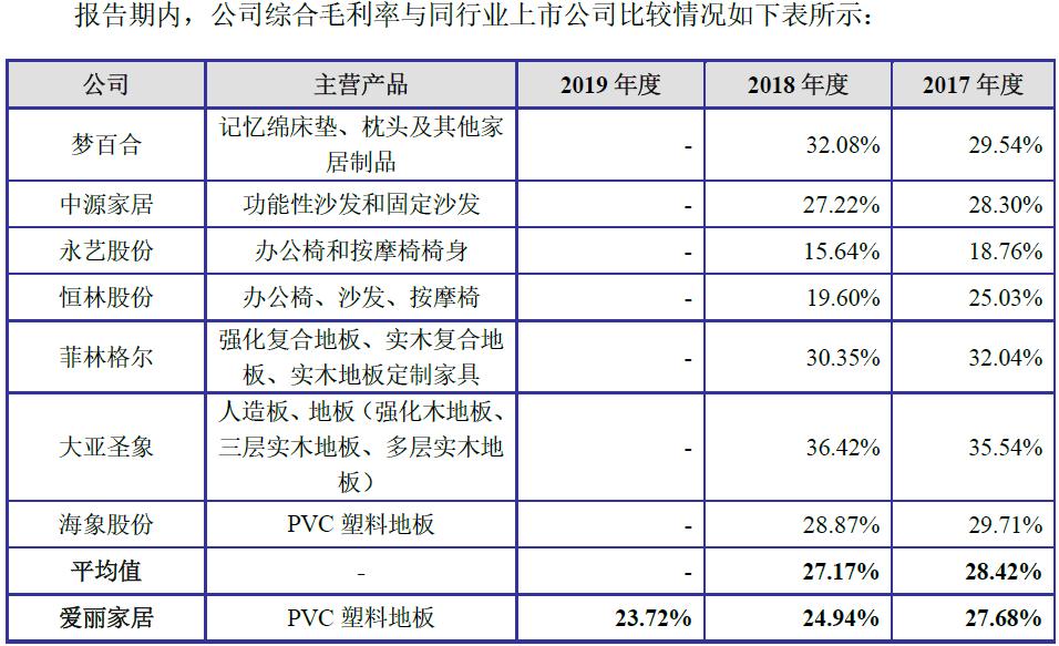 爱丽家居,爱丽地板