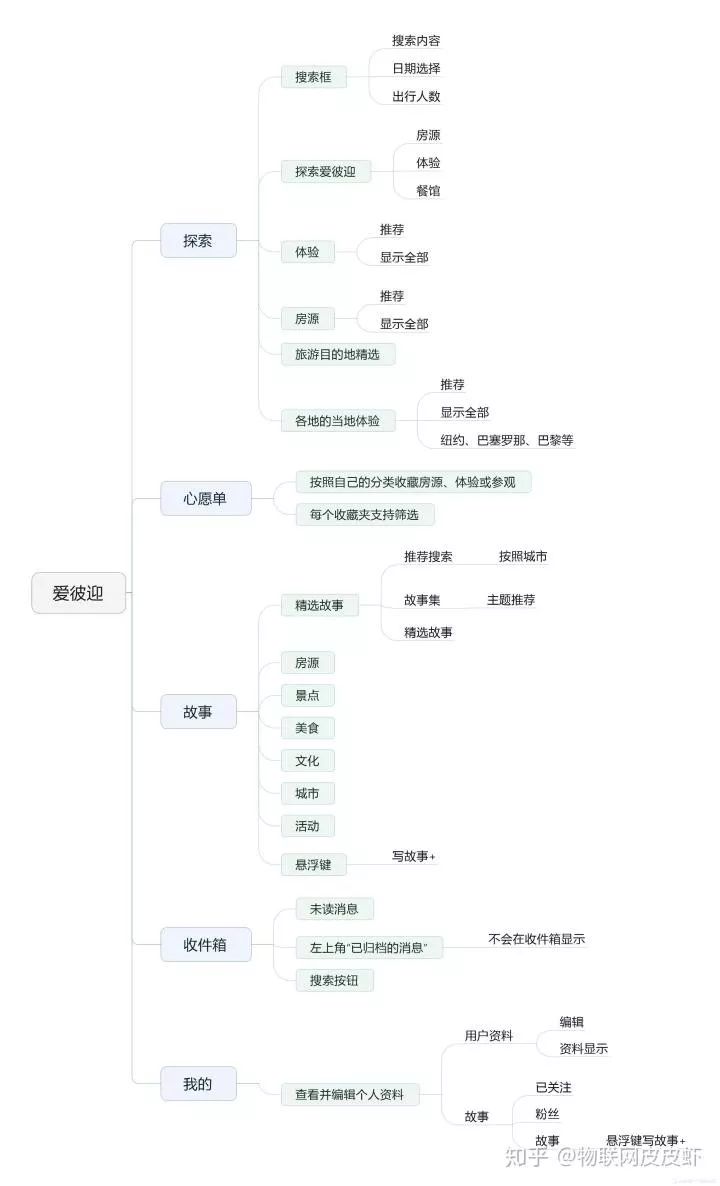 爱彼迎短租携程,爱彼迎民宿预订平台