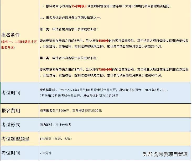 pmp认证考试的报名条件,金华pmp认证费用