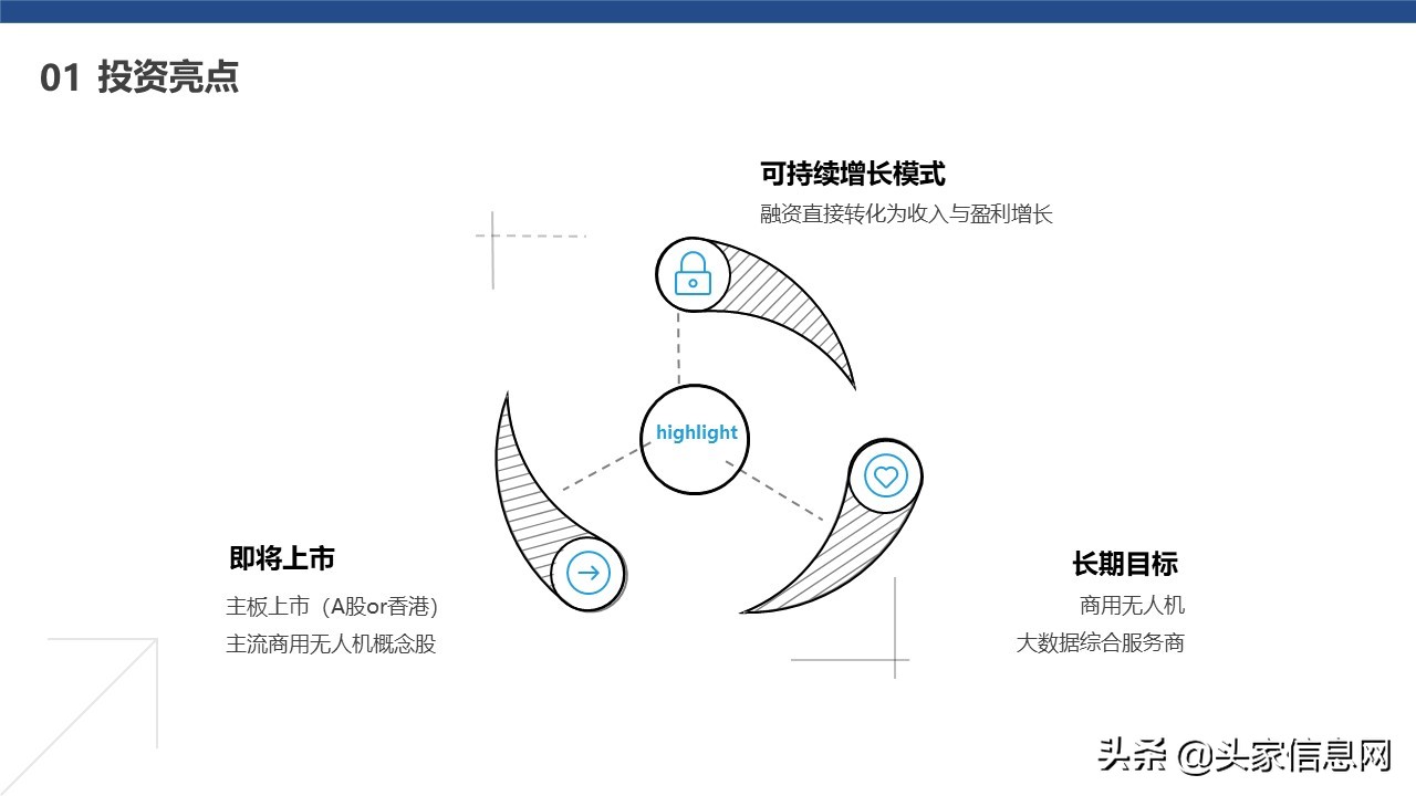航空项目计划书,无人机项目商业计划书