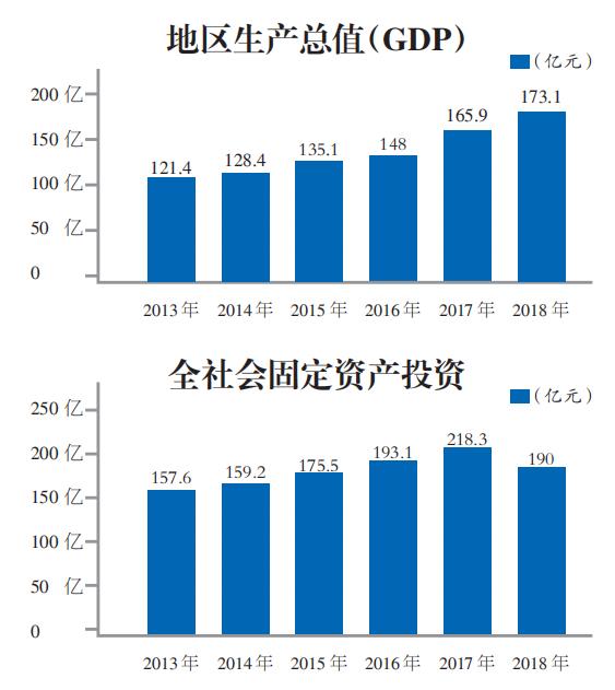 遂宁跨越,遂宁经开区产业园区