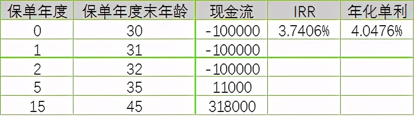 华夏富贵竹年金险尊享版交满5年,华夏富贵竹年金保险尊享