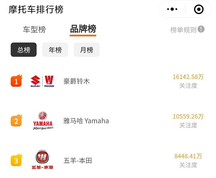 中国摩托车排名前十的品牌,摩托车品牌排名前十名