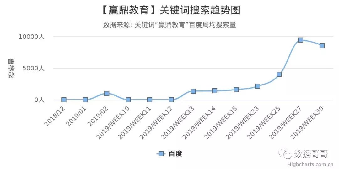 100个教育加盟品牌近期网民搜索趋势「第三集」
