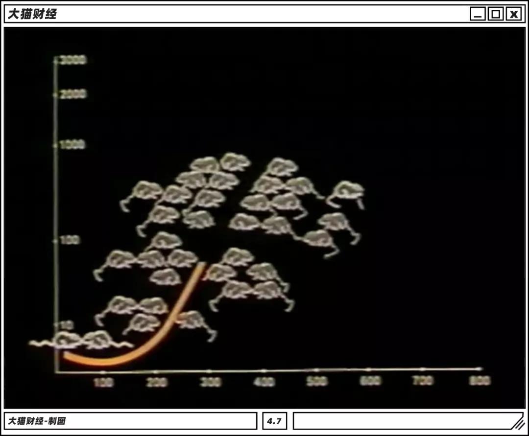 最后一个韩国人2750年消失？这个恐怖实验早有预测？