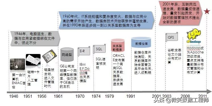 收藏｜大数据应用及其解决方案（完整版）mp.weixin.qq.com