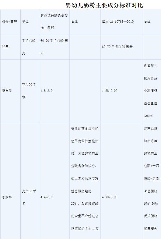 羊奶粉网络骗局,网红羊奶粉代购