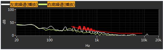 tws耳机声学测试讲解,一文读懂滤波器