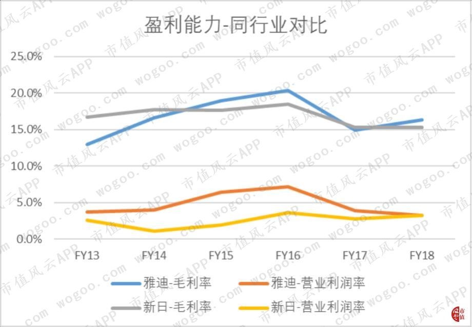 雅迪公司为什么会亏损,雅迪控股涨9.30%