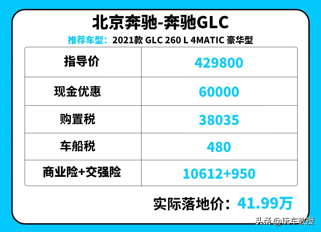 月销2万台的汽车销量怎么样,月销两万的车有哪些