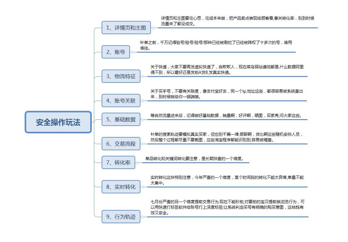 爆款打造必备的几个实用运营技巧,2022打造爆款思路