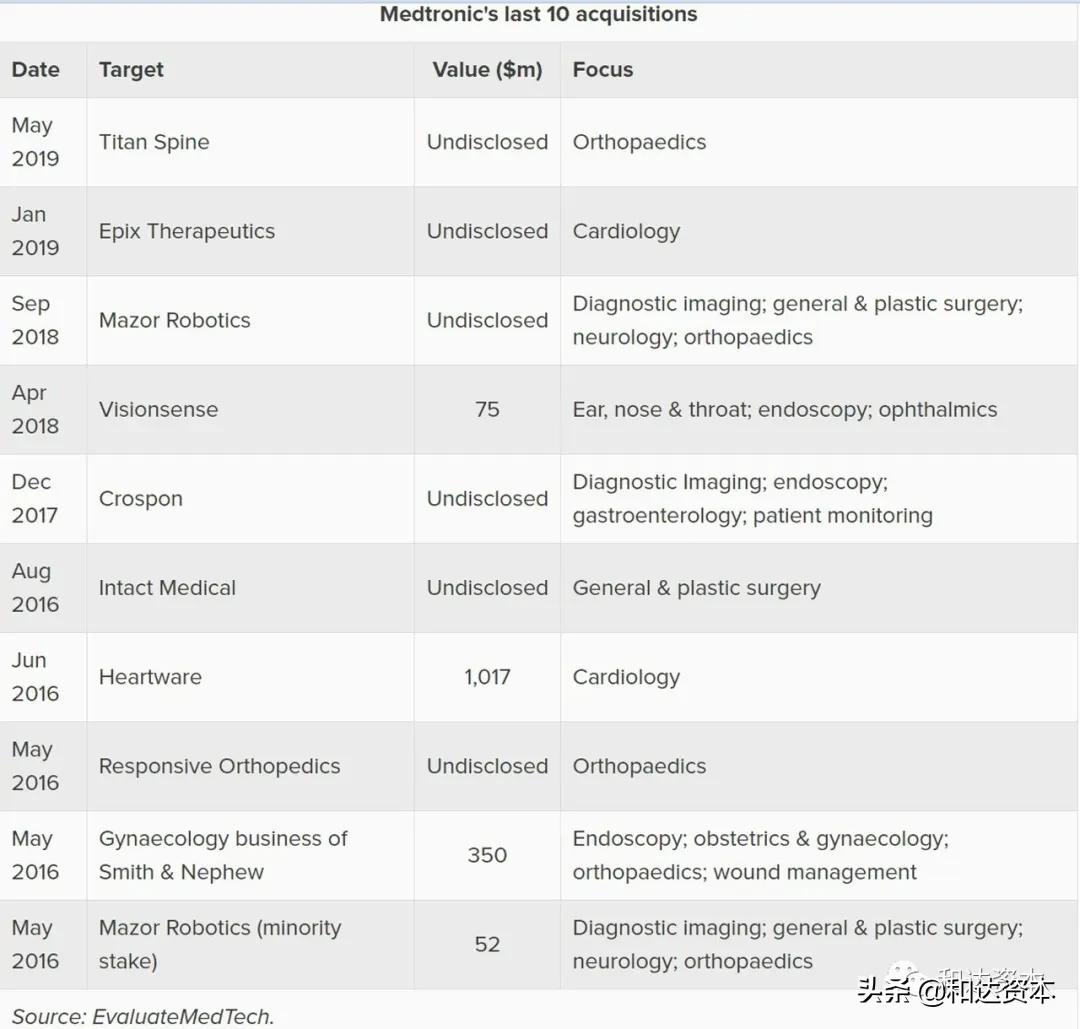 和达科技发展前景,和达控股集团产业