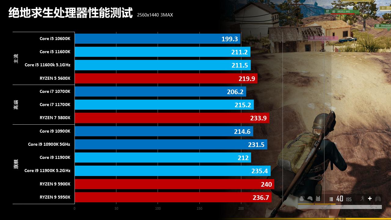 英特尔第11代酷睿处理器怎么样,英特尔11代处理器为什么饱受诟病