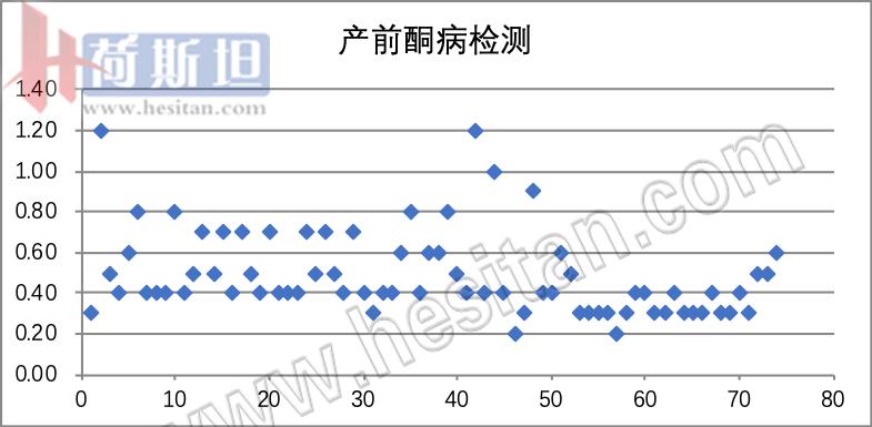 克拉玛依绿成乳业简介,克拉玛依绿成奶牛养殖基地