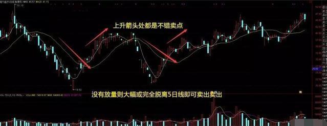 日均均线操作技巧,20日均线买入绝招带图