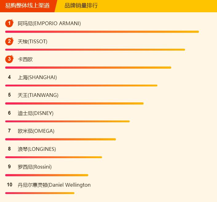 苏宁易购全民焕新节,耐克阿迪达斯李宁篮球鞋测评