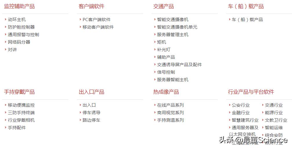 海康威视到底是一家什么公司,被美国列入实体清单的8家公司