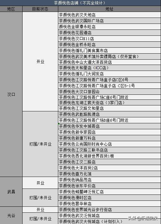 武汉恒隆和武广竞争,武汉恒隆广场武汉天地