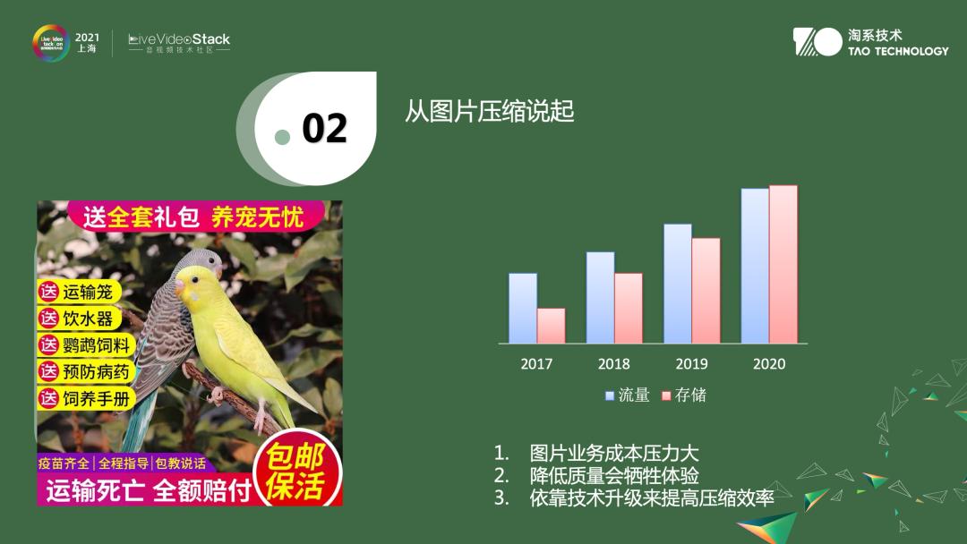 音视频编解码用到的数学知识,音视频滤波器算法
