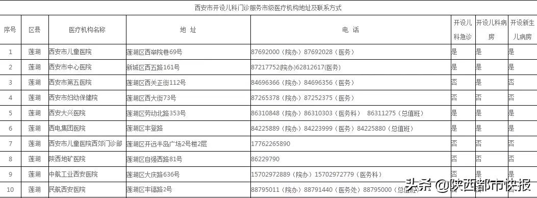 儿科门诊爆满,西安儿科门诊人满为患