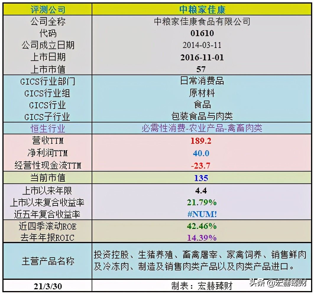 「护城河评级」中粮家佳康（定制版）