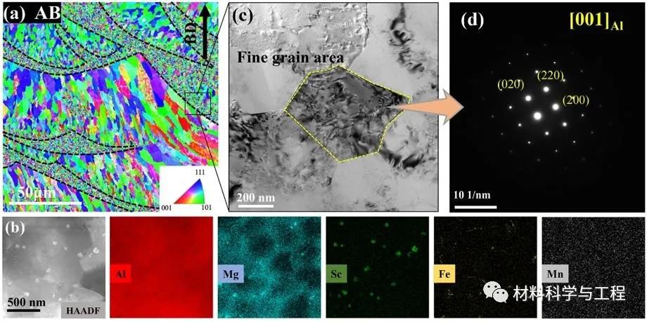 金属顶刊《ActaMater》：增材制造高强铝合金的疲劳与动态时效