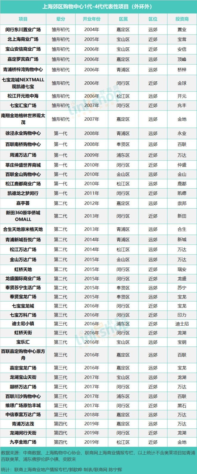 数据分析上海,数据统计分析上海