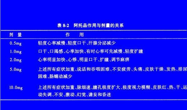 手术前打在腰下的针是什么,手术前打的臀针是什么药水