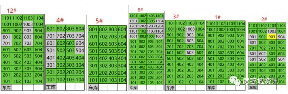 年终盘点NO.9黄埭提出复兴战略，房产起飞？网签给你真相