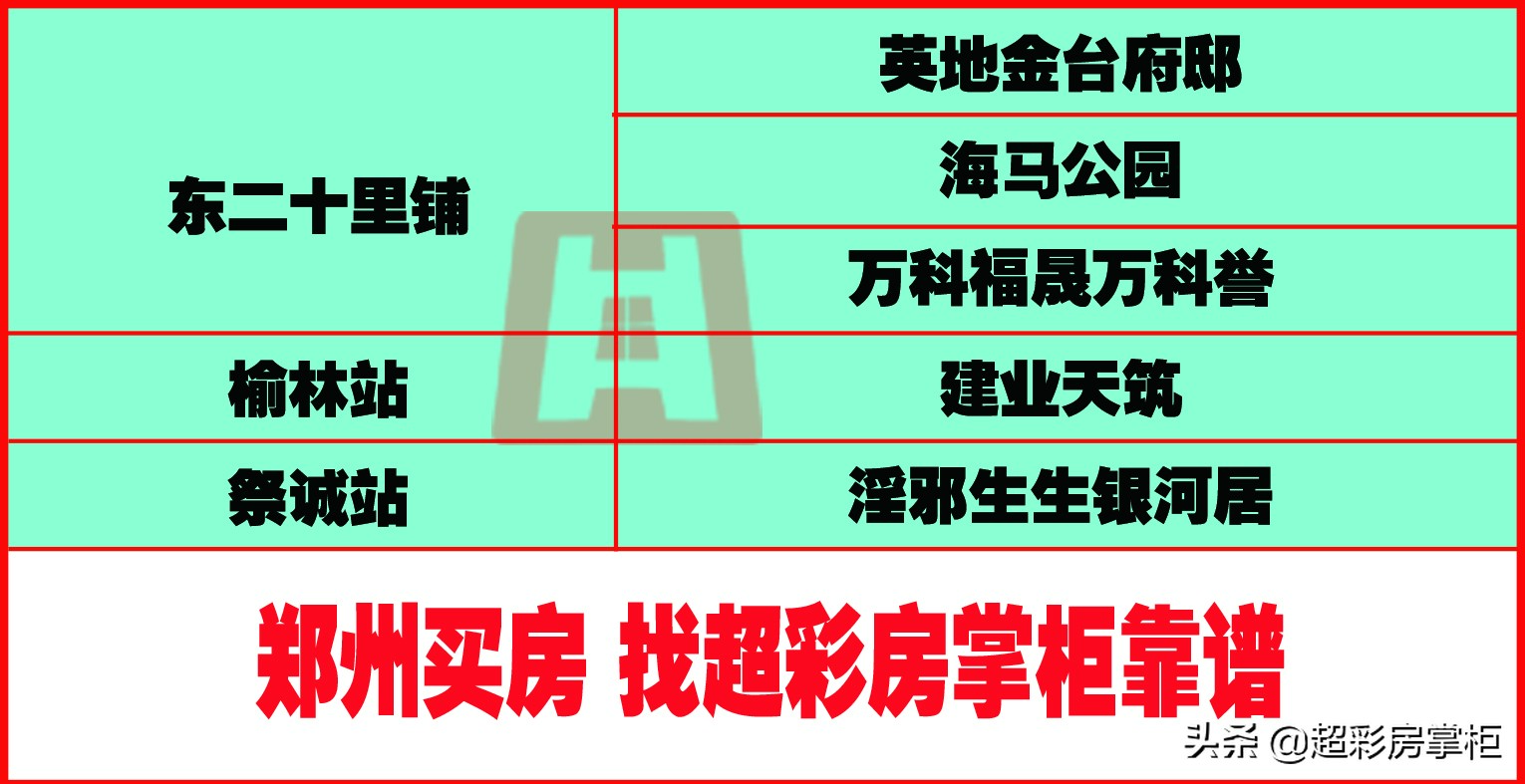 郑州六号地铁经过哪些楼盘,郑州六号线地铁旁有哪几个楼盘