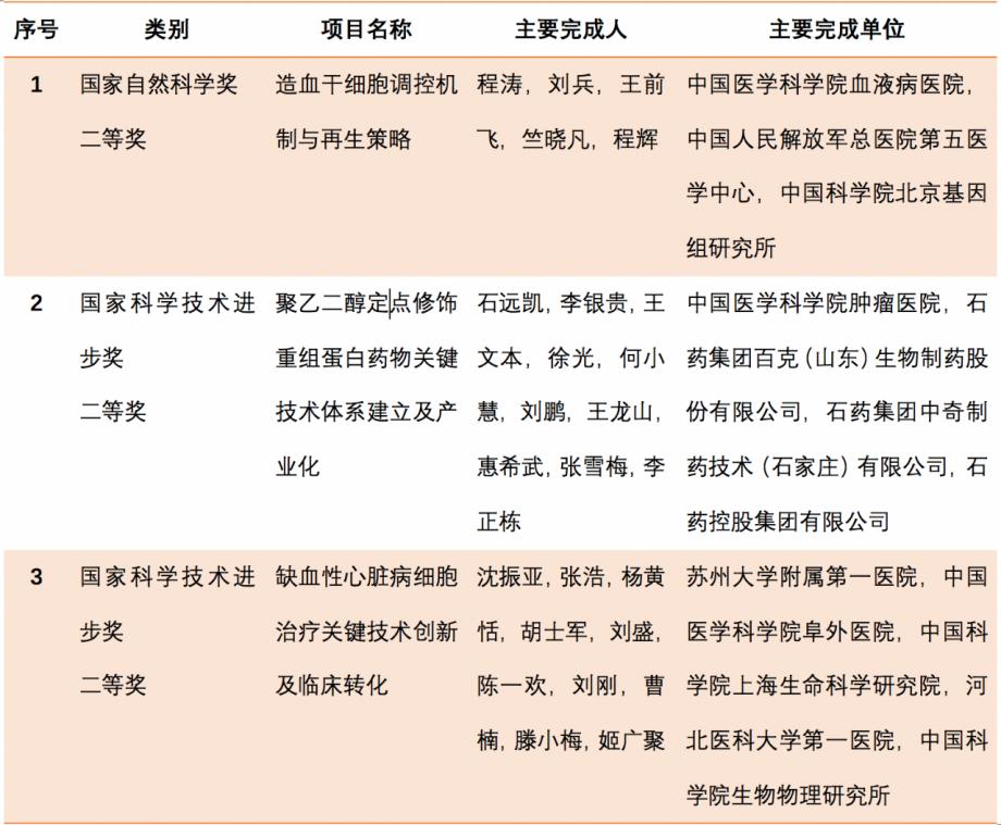 干细胞治疗心脏病发展,干细胞治疗心血管病前景