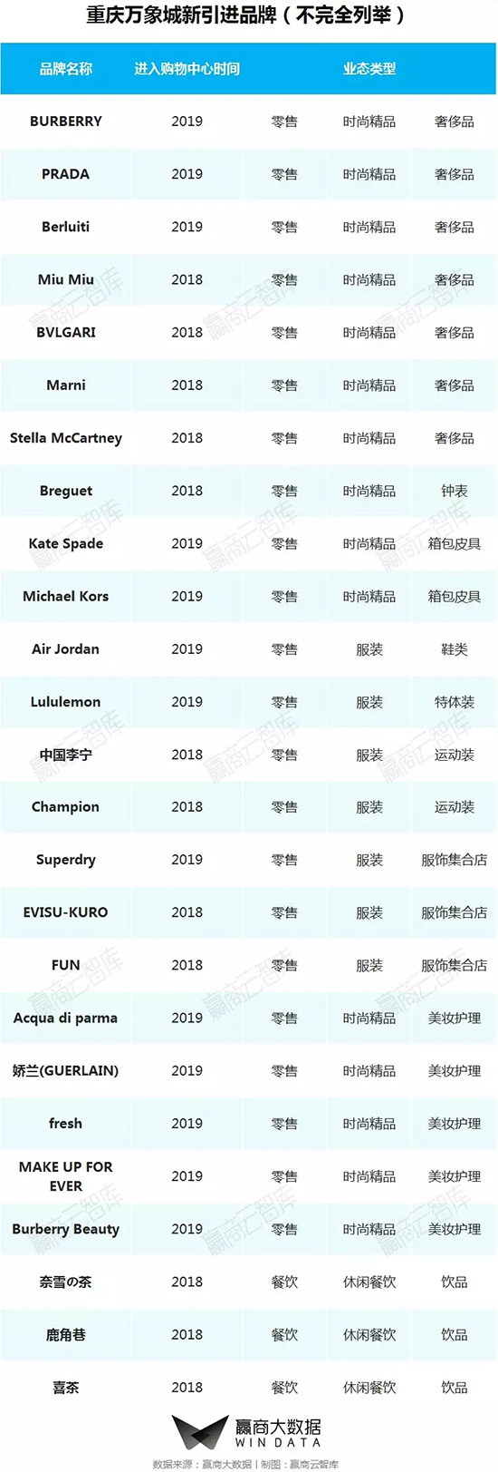 商业街区改造升级推荐哪家,二线城市老城改造