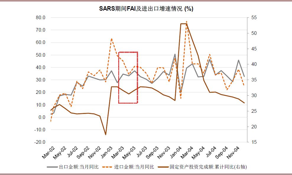 疫情期间医药股的表现,疫情对医药板块有什么影响
