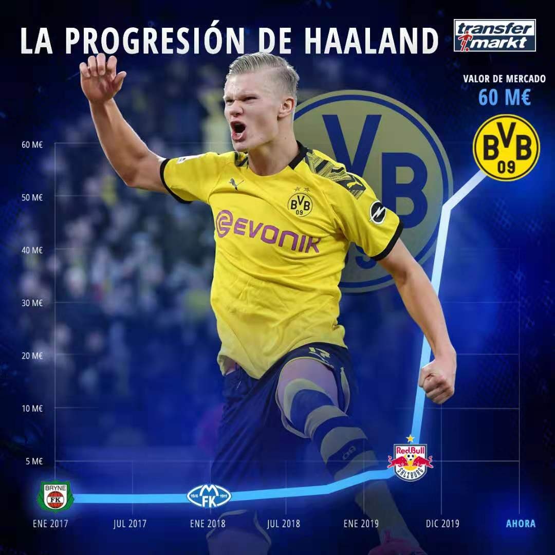 过气前锋哈兰德,哈兰德多特出局