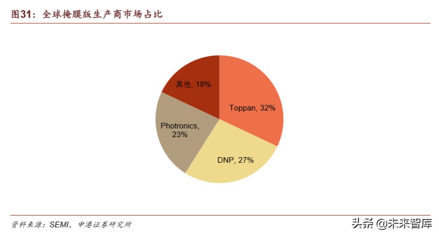 半导体疫情对策,国内半导体材料行业
