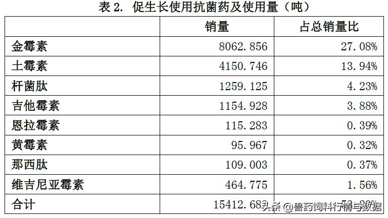 兽用抗菌药用量标准,兽用抗菌药减量行动工作总结