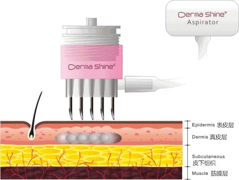 药学博士十大骗局,医学博士生护肤圈最大谎言
