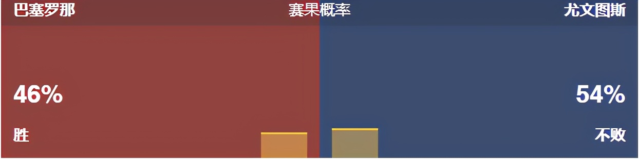 今日竟彩推荐，依旧稳如老狗，今日继续