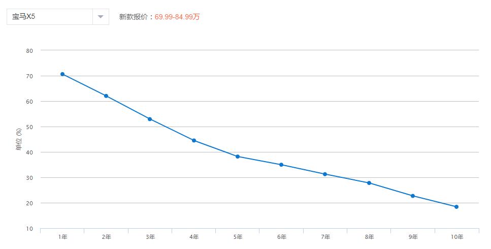 宝马x5m雷霆版2021款油耗,宝马x5油耗2.0t一公里是多少
