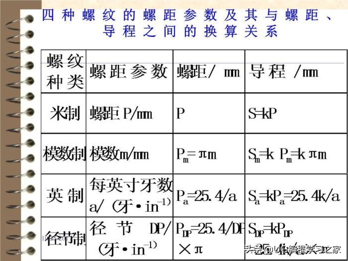 螺纹常识图片大全,螺纹知识讲解