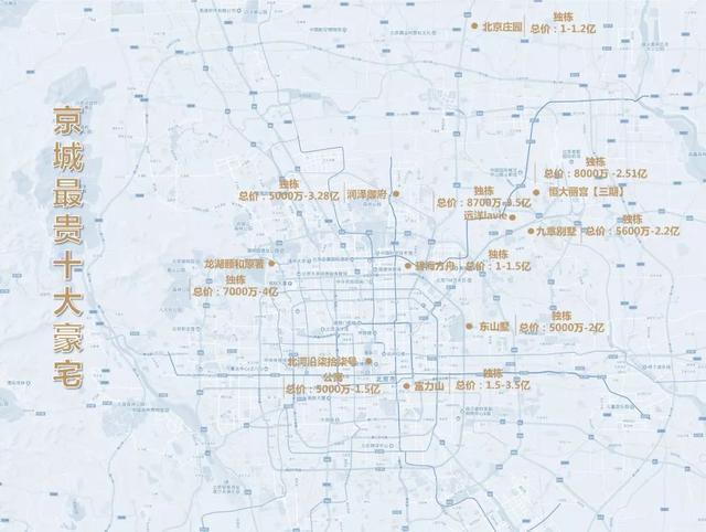 北京十大顶级豪宅别墅排名,2017年北京最贵的别墅
