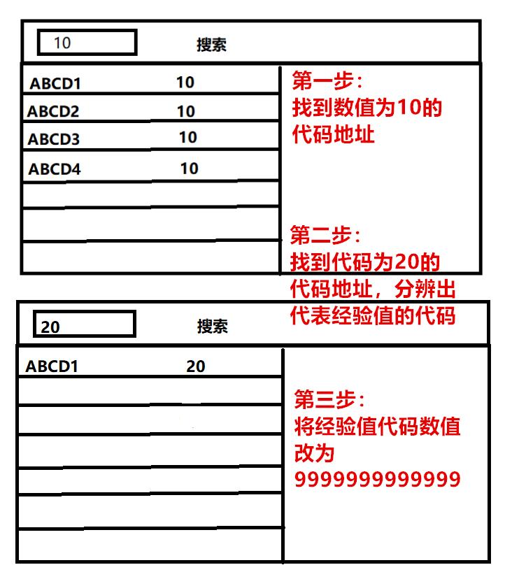 游戏外挂发展史,为什么游戏外挂越来越严重