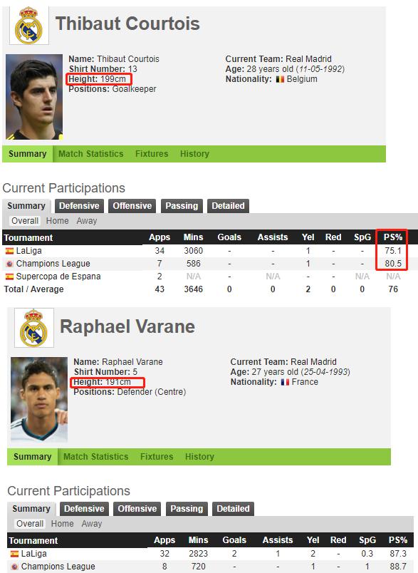 齐达内戏耍巴西,齐达内戏耍布冯