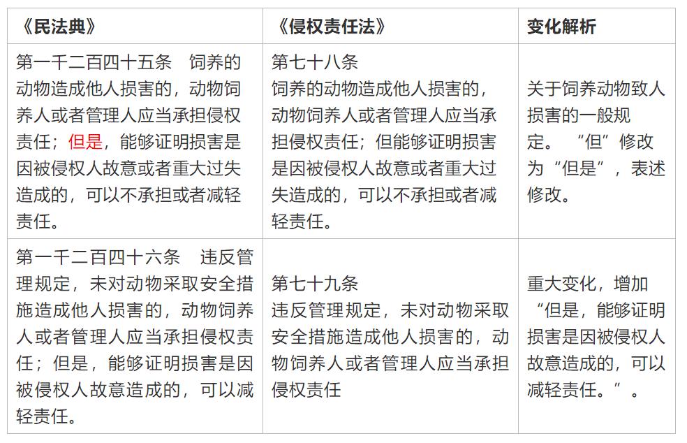泰迪摔得奄奄一息了怎么救,泰迪追人被碾