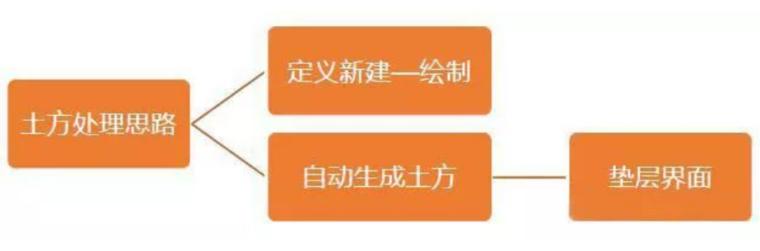 施工成本有效控制的方法,甲方如何控制土石方工程成本