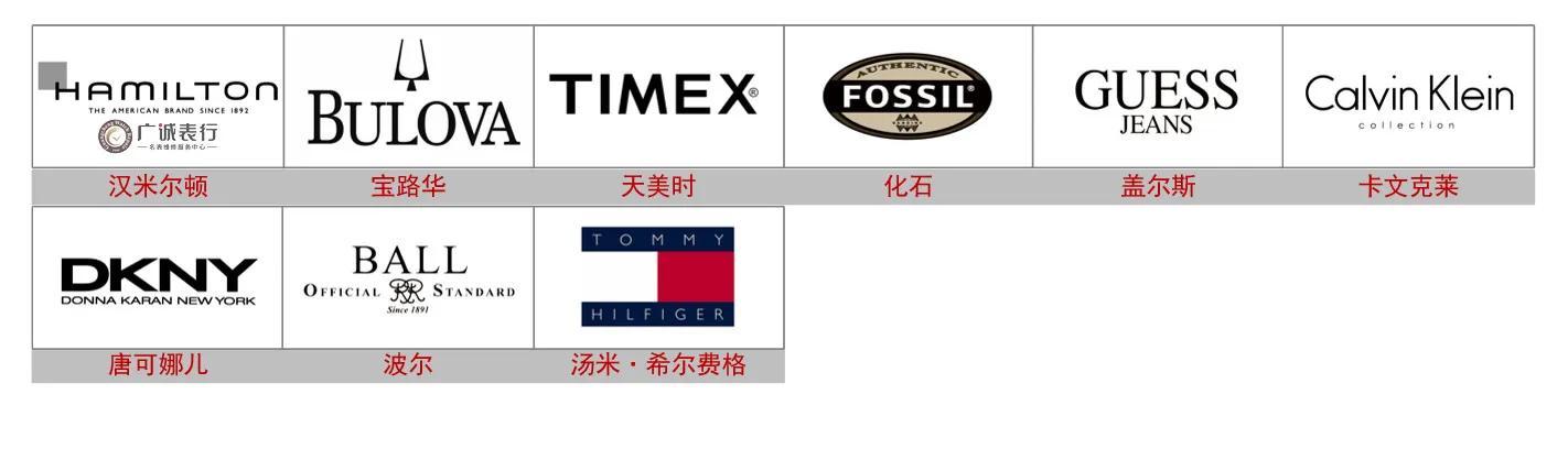 各国名表品牌,中国品牌名表前十名手表