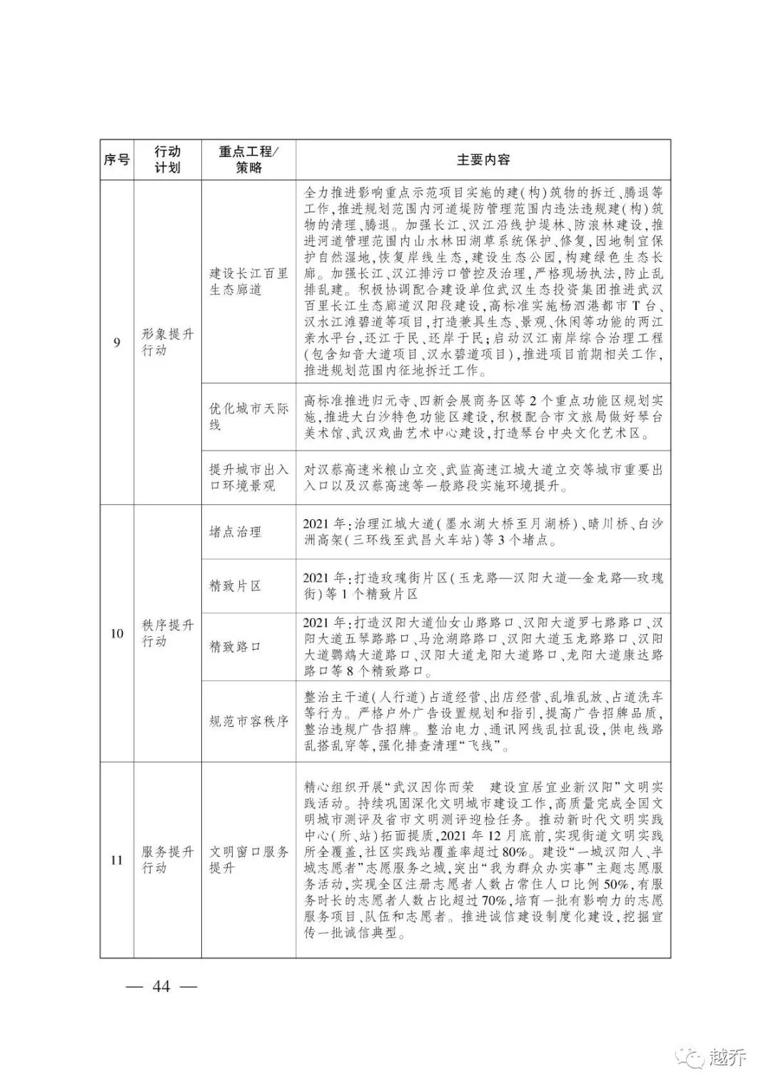 武汉最新规划消息,国家发改委对武汉最新定位