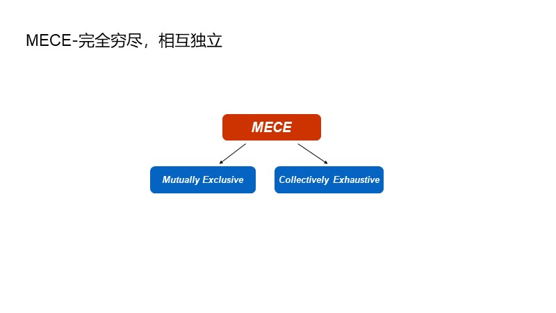 制作一图读懂的ppt模板,空白ppt到精美ppt模板制作