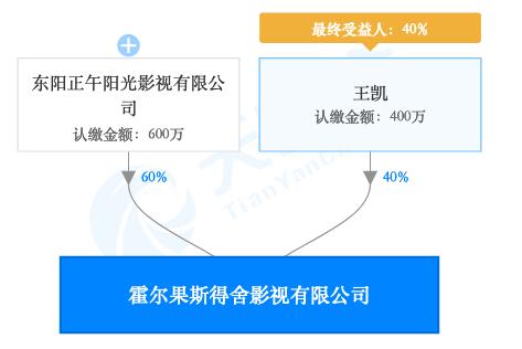 陈家明宋仁宗王凯,王凯采访提到宋仁宗